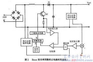 功率因数校正集成电路l4981的特点及应用